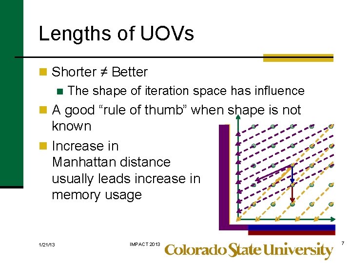 Lengths of UOVs n Shorter ≠ Better n The shape of iteration space has