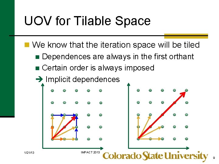 UOV for Tilable Space n We know that the iteration space will be tiled