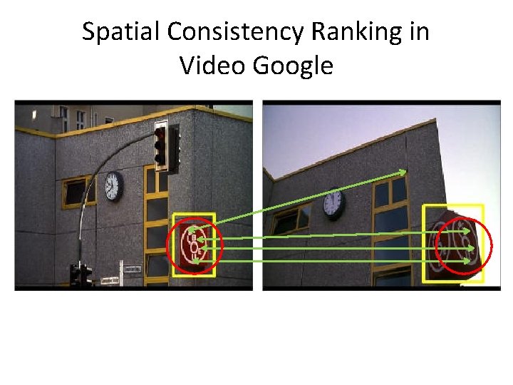 Spatial Consistency Ranking in Video Google 
