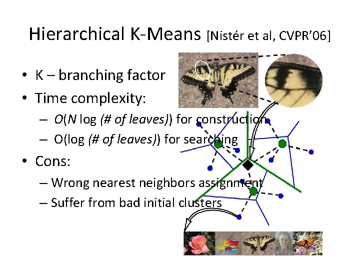 Hierarchical K-Means [Nistér et al, CVPR’ 06] • K – branching factor • Time