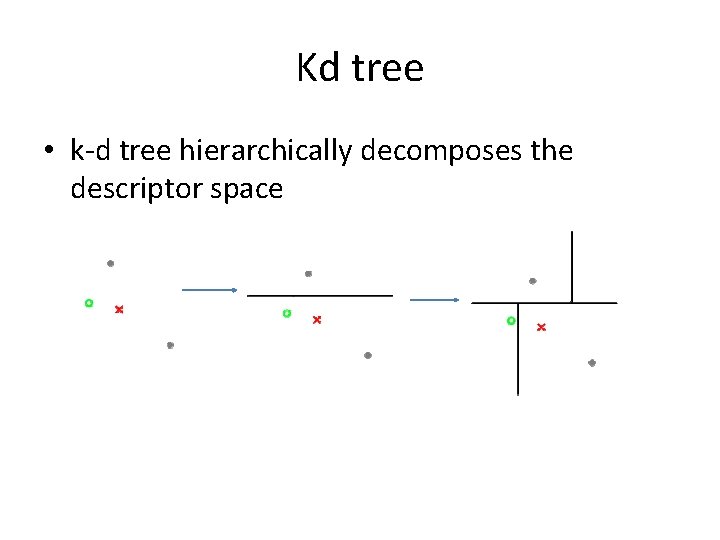 Kd tree • k-d tree hierarchically decomposes the descriptor space 
