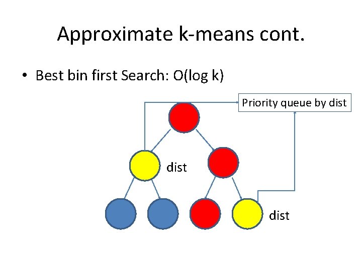 Approximate k-means cont. • Best bin first Search: O(log k) Priority queue by dist