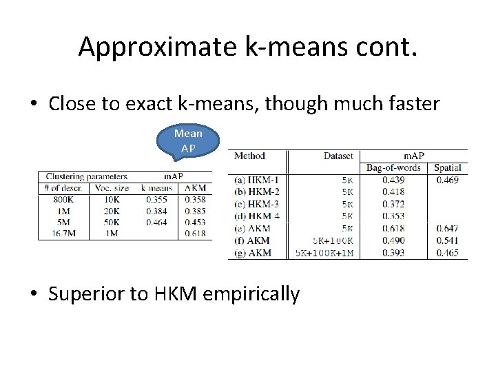 Approximate k-means cont. • Close to exact k-means, though much faster Mean AP •