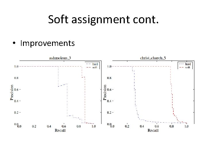 Soft assignment cont. • Improvements 