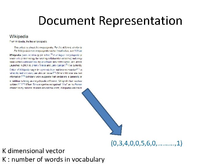 Document Representation K dimensional vector K : number of words in vocabulary (0, 3,