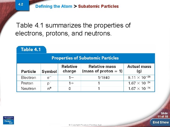 4. 2 Defining the Atom > Subatomic Particles Table 4. 1 summarizes the properties