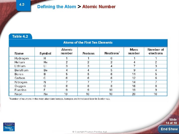 4. 3 Defining the Atom > Atomic Number Slide 14 of 18 © Copyright