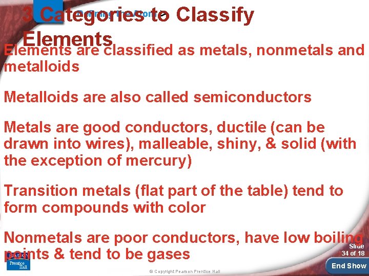 Defining the Atom > 3 Categories to Classify Elements are classified as metals, nonmetals