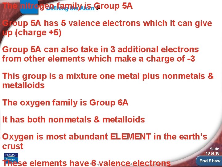 The nitrogen family is Group 5 A Defining the Atom > Group 5 A