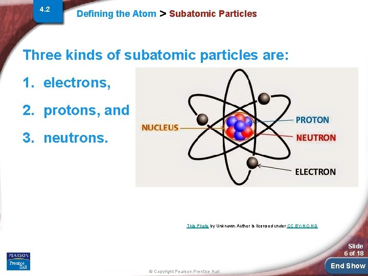 4. 2 Defining the Atom > Subatomic Particles Three kinds of subatomic particles are: