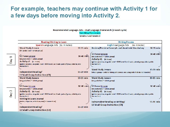 For example, teachers may continue with Activity 1 for a few days before moving For example, teachers may continue with Activity 1 for a few days before moving