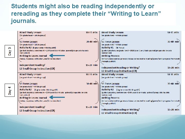 Students might also be reading independently or rereading as they complete their “Writing to