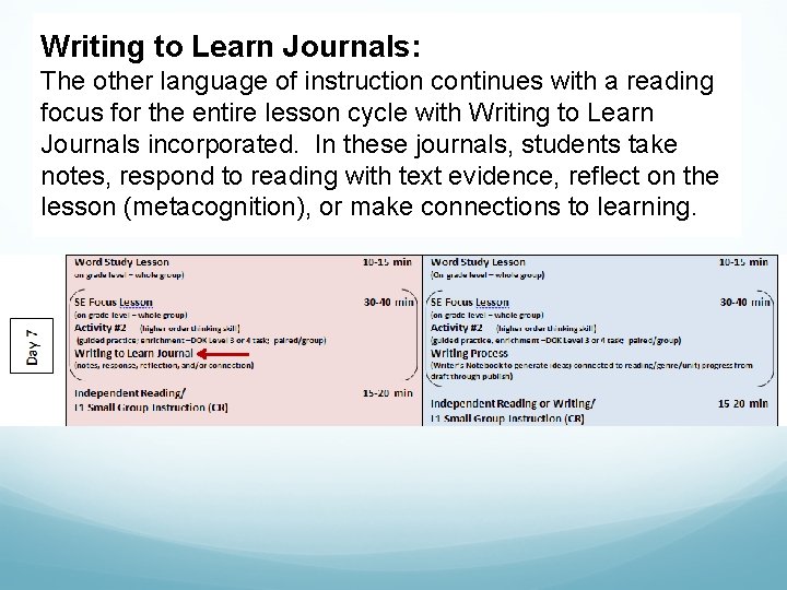 Writing to Learn Journals: The other language of instruction continues with a reading focus