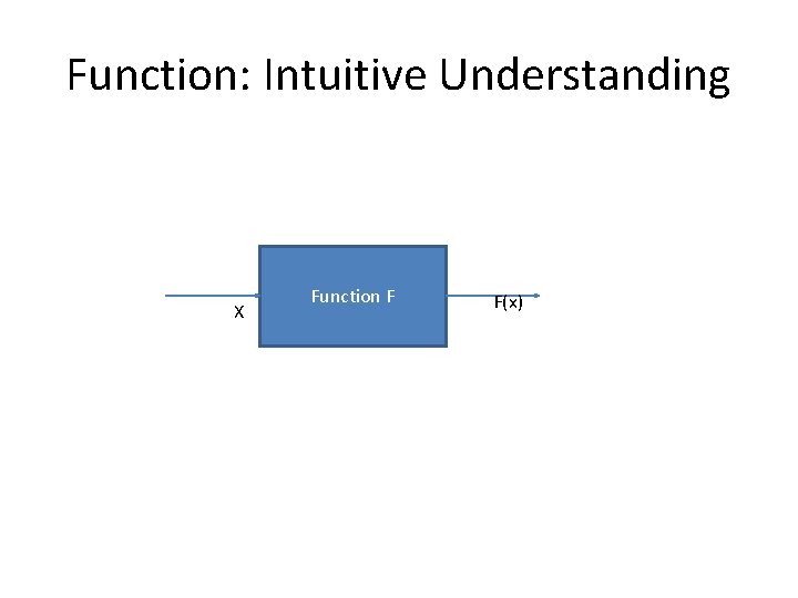 Function: Intuitive Understanding X Function F F(x) 