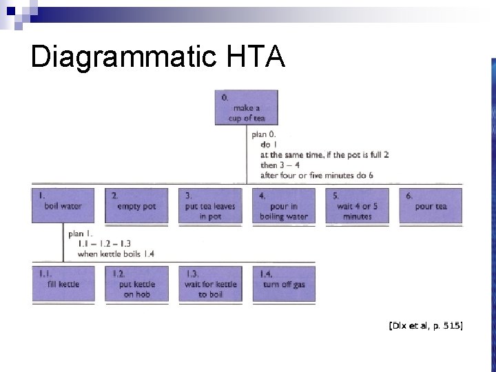 Diagrammatic HTA 