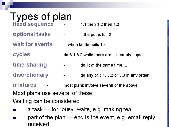 Types of plan fixed sequence - 1. 1 then 1. 2 then 1. 3