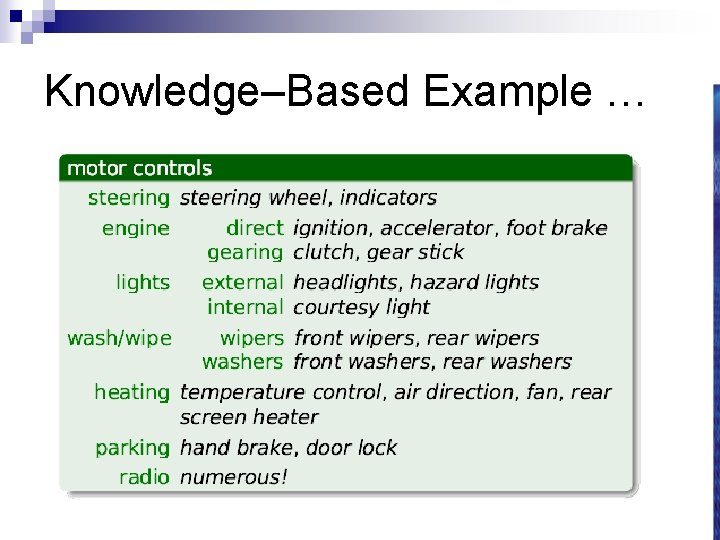 Knowledge–Based Example … 