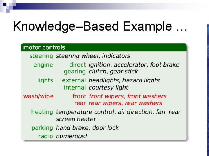 Knowledge–Based Example … 
