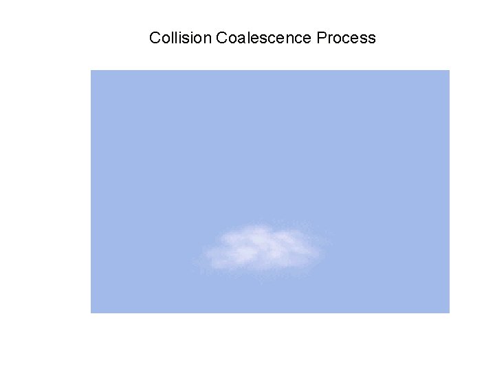 Collision Coalescence Process 