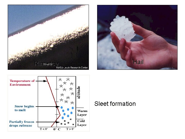 Rime Ice Hail Sleet formation 