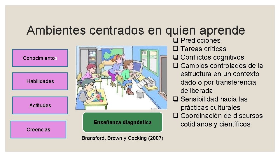 Ambientes centrados en quien aprende Conocimientos Habilidades Actitudes Enseñanza diagnóstica Creencias Bransford, Brown y