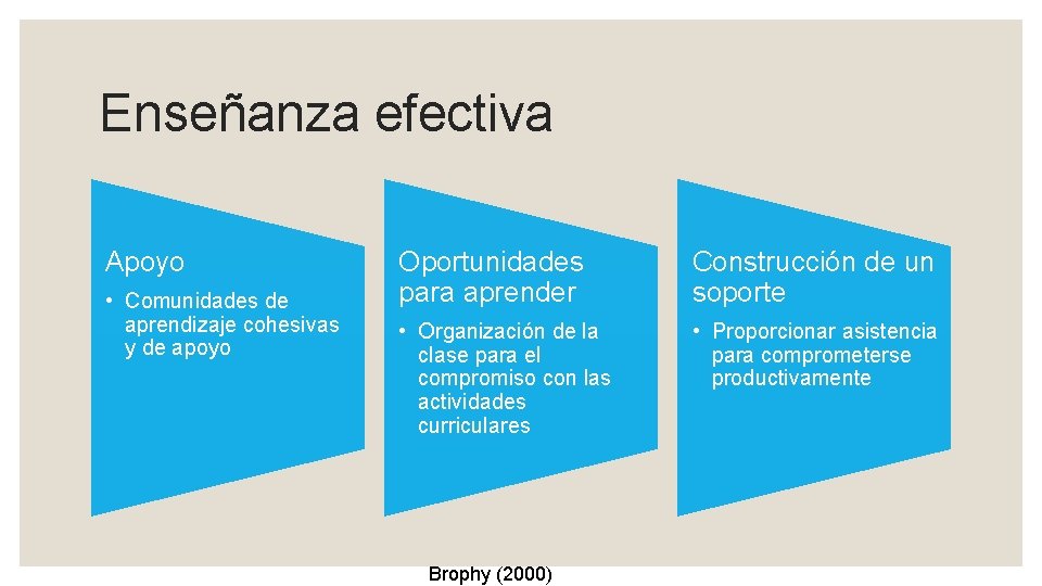 Enseñanza efectiva Apoyo • Comunidades de aprendizaje cohesivas y de apoyo Oportunidades para aprender