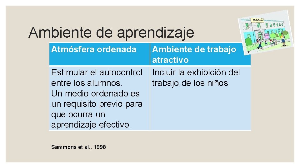 Ambiente de aprendizaje Atmósfera ordenada Estimular el autocontrol entre los alumnos. Un medio ordenado