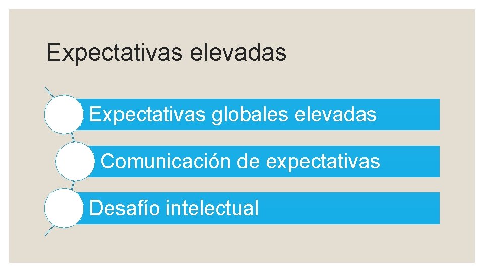 Expectativas elevadas Expectativas globales elevadas Comunicación de expectativas Desafío intelectual 
