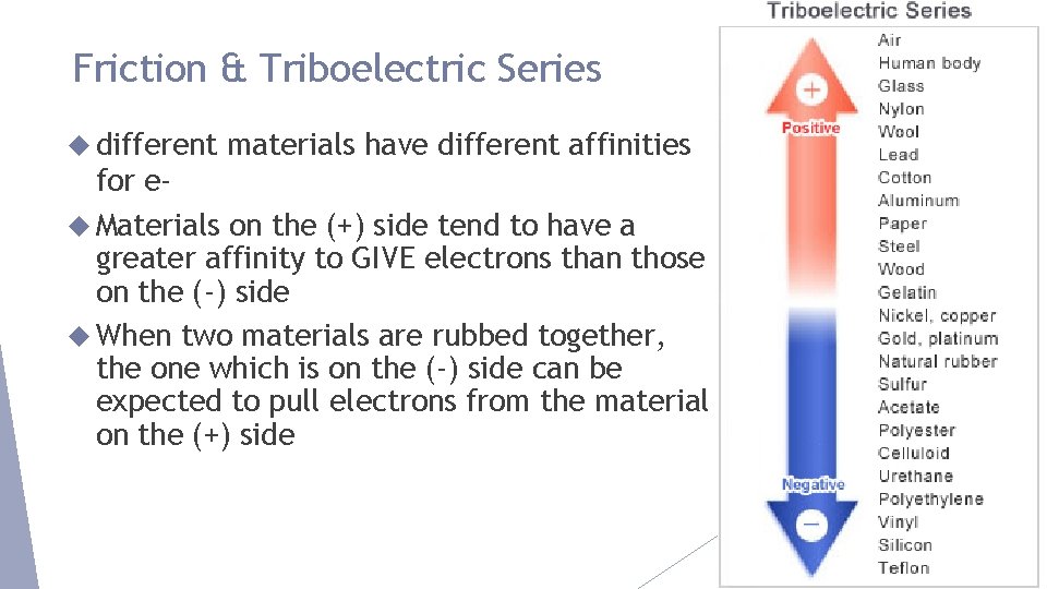 Friction & Triboelectric Series different materials have different affinities for e Materials on the