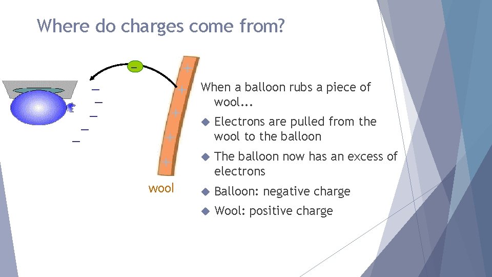 Where do charges come from? + + When a balloon rubs a piece of