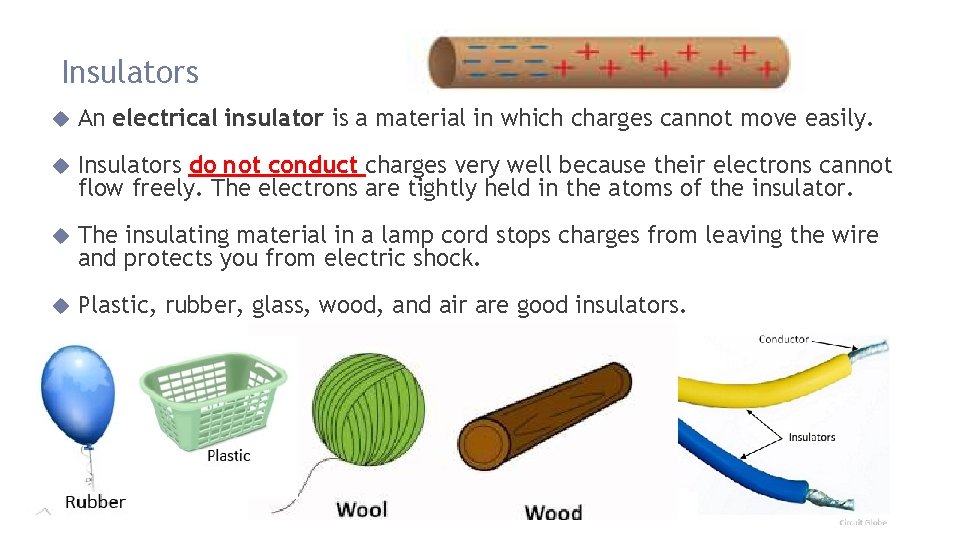 Insulators An electrical insulator is a material in which charges cannot move easily. Insulators