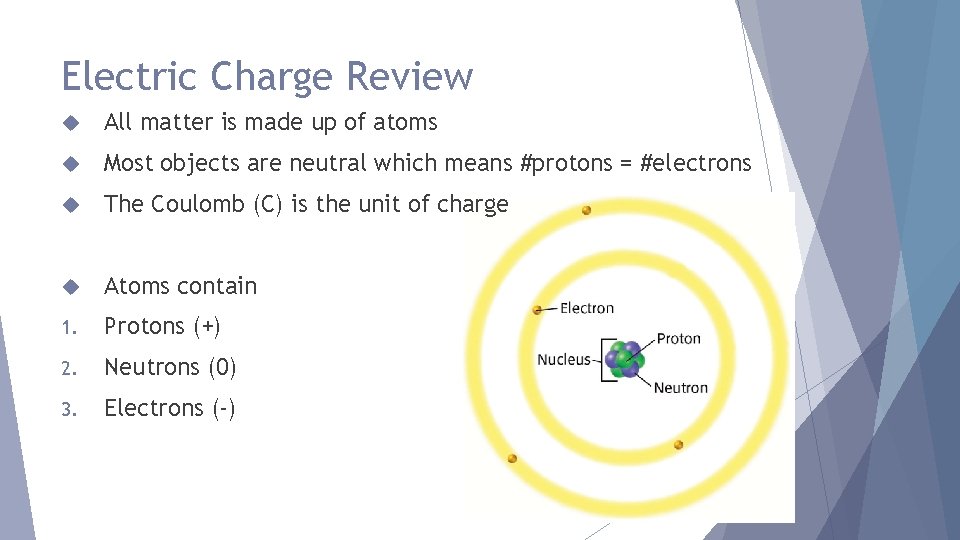 Electric Charge Review All matter is made up of atoms Most objects are neutral