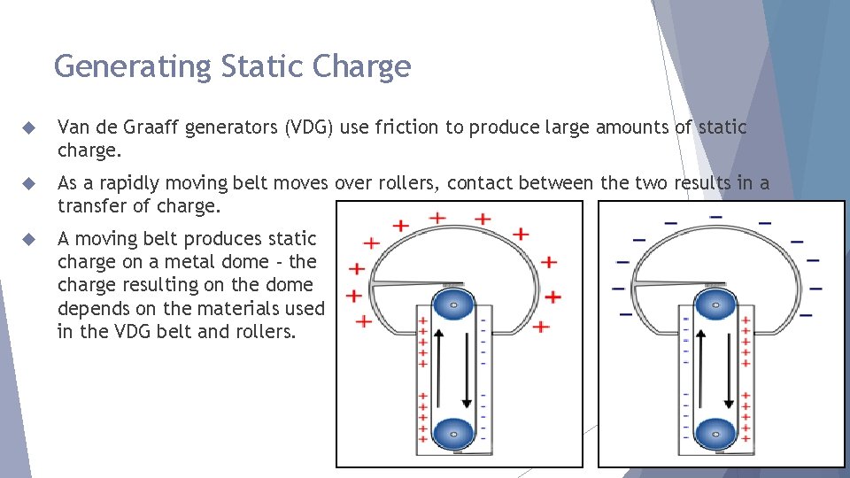Generating Static Charge Van de Graaff generators (VDG) use friction to produce large amounts