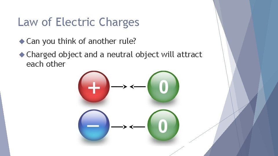 Law of Electric Charges Can you think of another rule? Charged object and a
