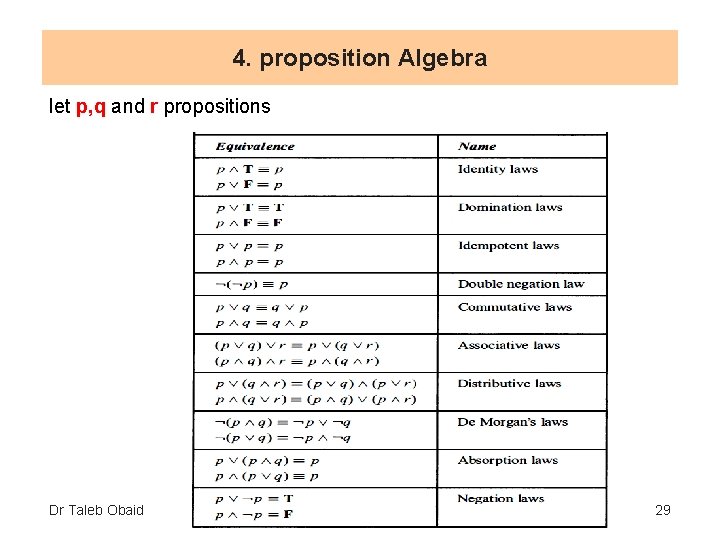 4. proposition Algebra let p, q and r propositions Dr Taleb Obaid 29 