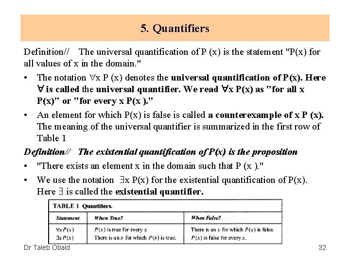 5. Quantifiers Definition// The universal quantification of P (x) is the statement "P(x) for