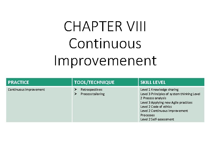 CHAPTER VIII Continuous Improvemenent PRACTICE TOOL/TECHNIQUE Continuous improvement Ø Ø Retrospectives Process tailoring SKILL