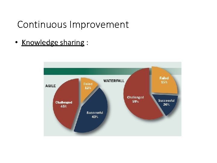 Continuous Improvement • Knowledge sharing : 
