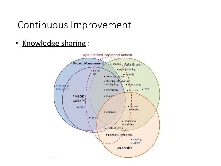 Continuous Improvement • Knowledge sharing : 