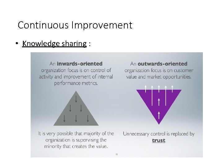 Continuous Improvement • Knowledge sharing : 