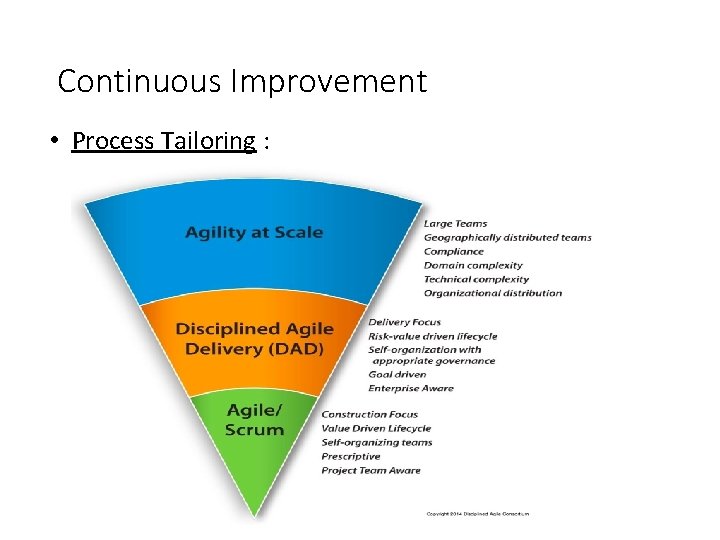 Continuous Improvement • Process Tailoring : 