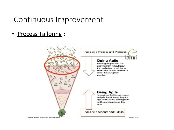 Continuous Improvement • Process Tailoring : 