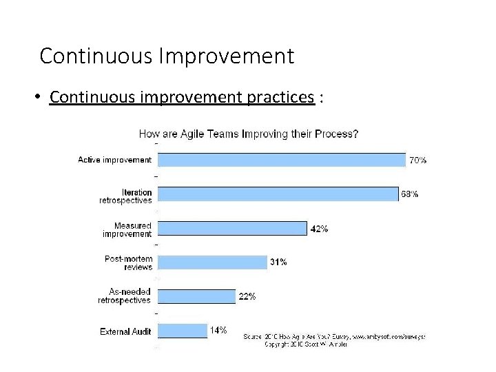 Continuous Improvement • Continuous improvement practices : 