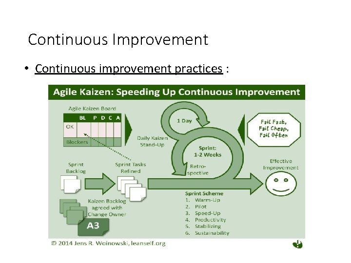 Continuous Improvement • Continuous improvement practices : 