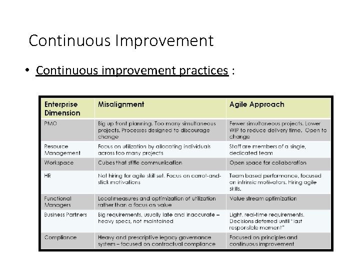 Continuous Improvement • Continuous improvement practices : 