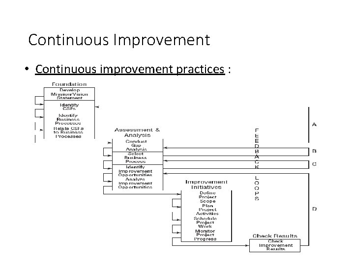Continuous Improvement • Continuous improvement practices : 