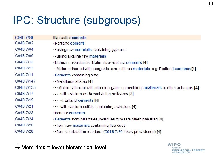10 IPC: Structure (subgroups) More dots = lower hierarchical level 