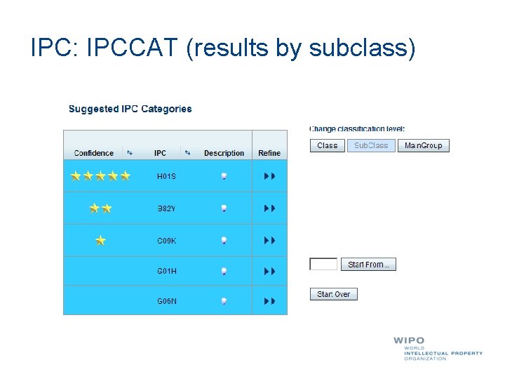 IPC: IPCCAT (results by subclass) 