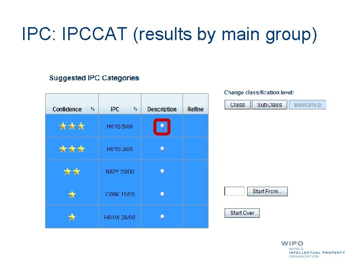 IPC: IPCCAT (results by main group) 