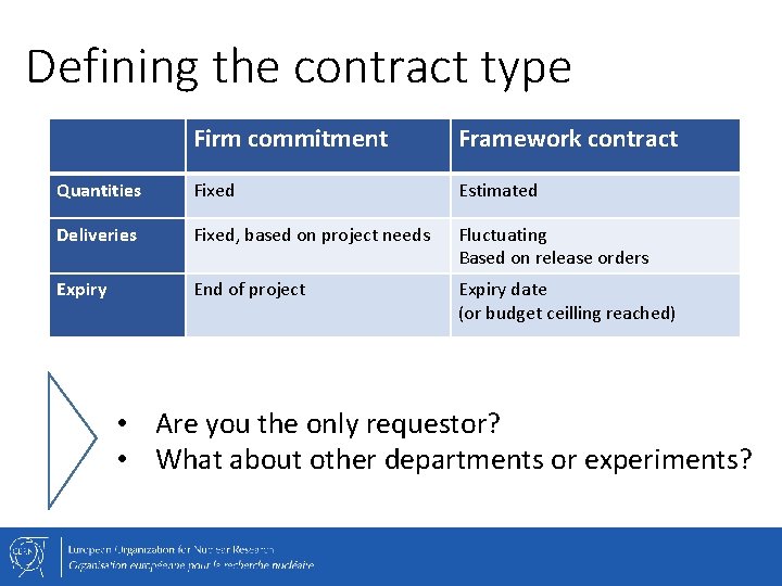 Defining the contract type Firm commitment Framework contract Quantities Fixed Estimated Deliveries Fixed, based